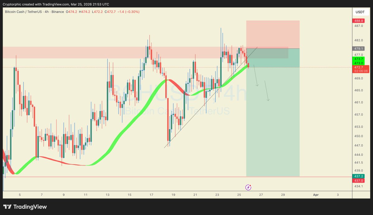 Cryptorphic tweet media