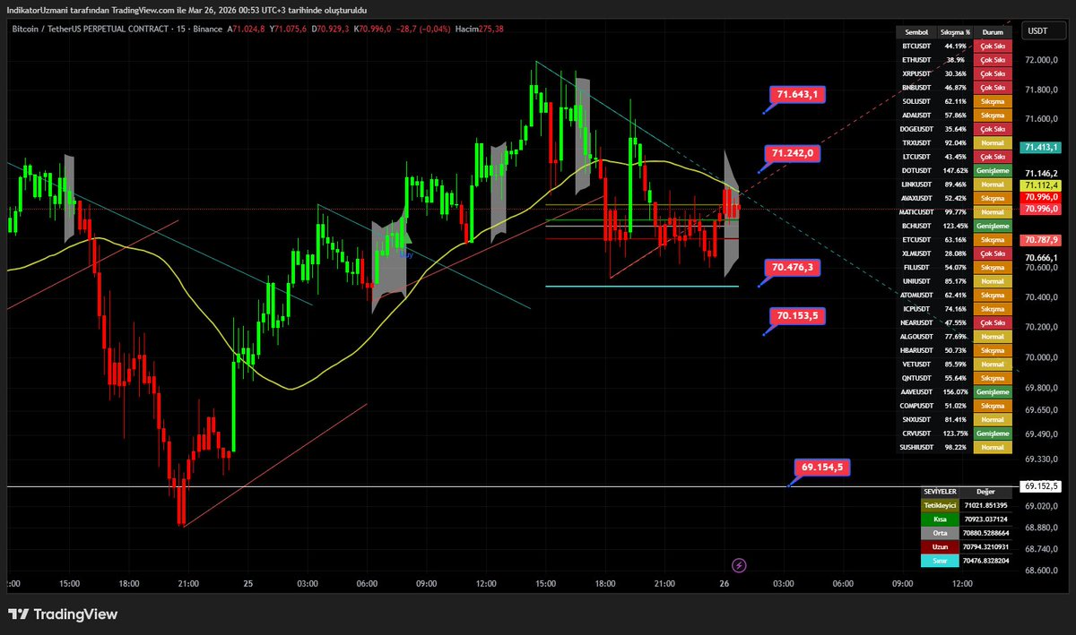 İNDİKATÖR UZMANI tweet media