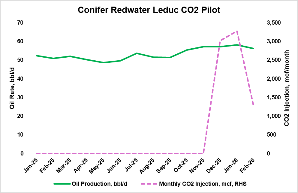Rock Creek Freak tweet media