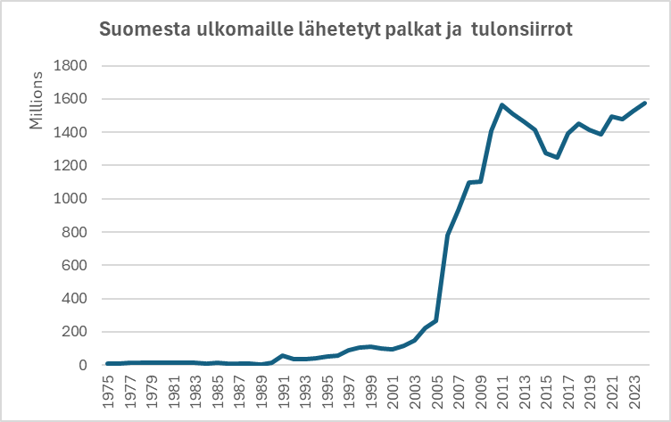 Matti Viren tweet media