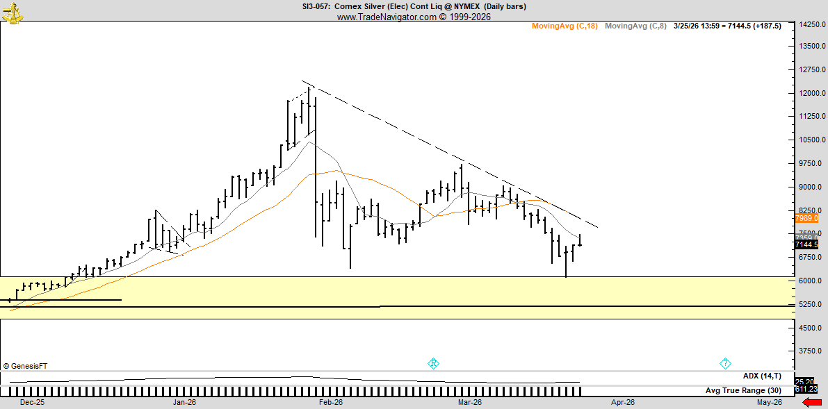 Peter Brandt tweet media