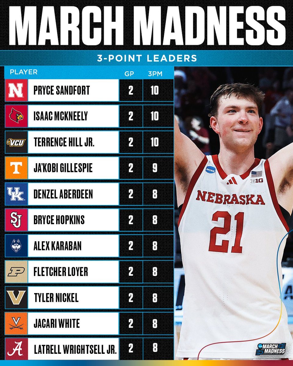 NCAA March Madness tweet media