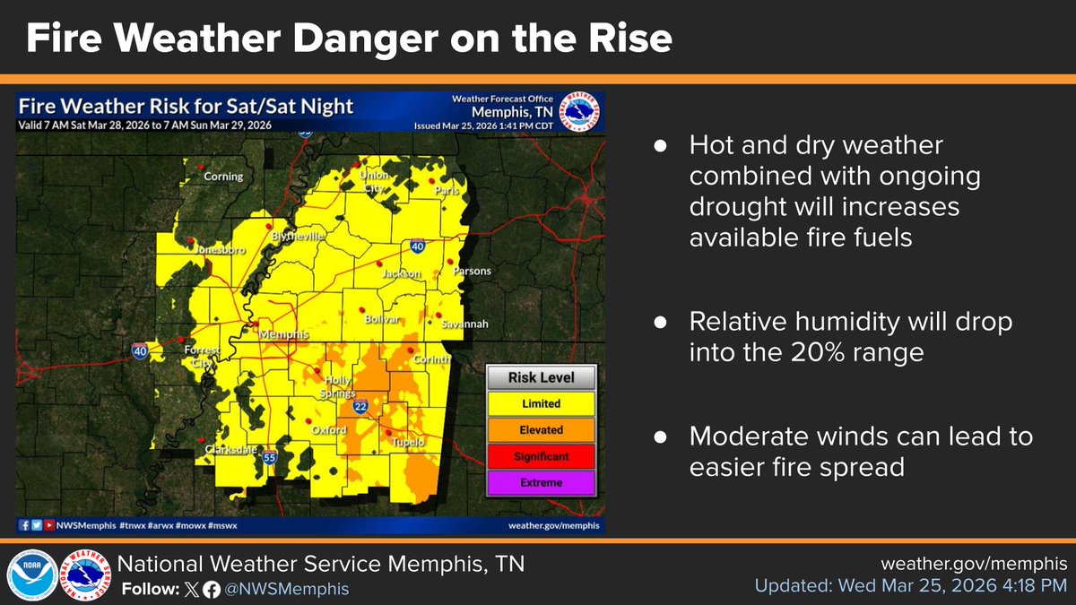 NWS Memphis tweet media