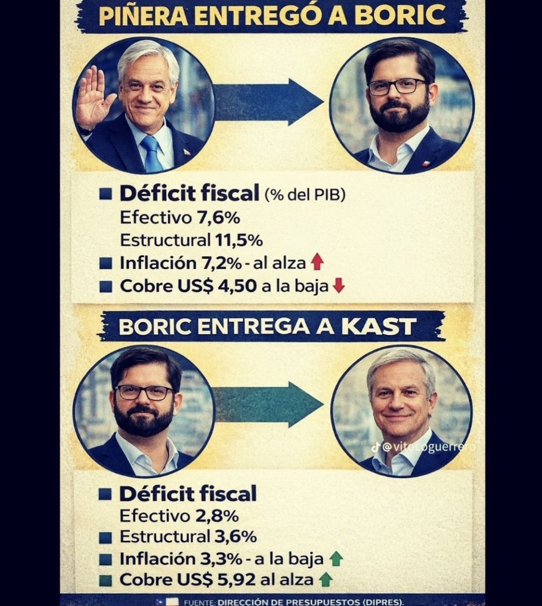 Cristian tweet media