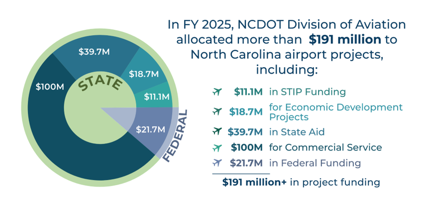 Division of Aviation tweet media