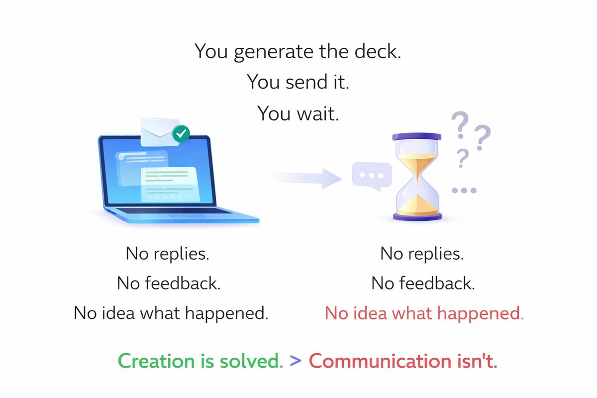 slidewhisperAI's tweet photo. You generate the deck.
 You send it. You wait.
No replies. No feedback.
 No idea what happened.
Creation is solved. Communication isn’t.

But https://t.co/Q7O27ICj4U resolve that for you! https://t.co/qIk3ILQeEB