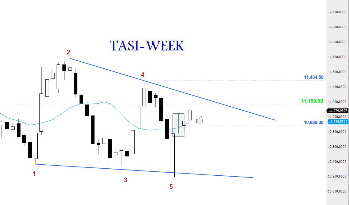 ابو اصايل 🆇 tweet media