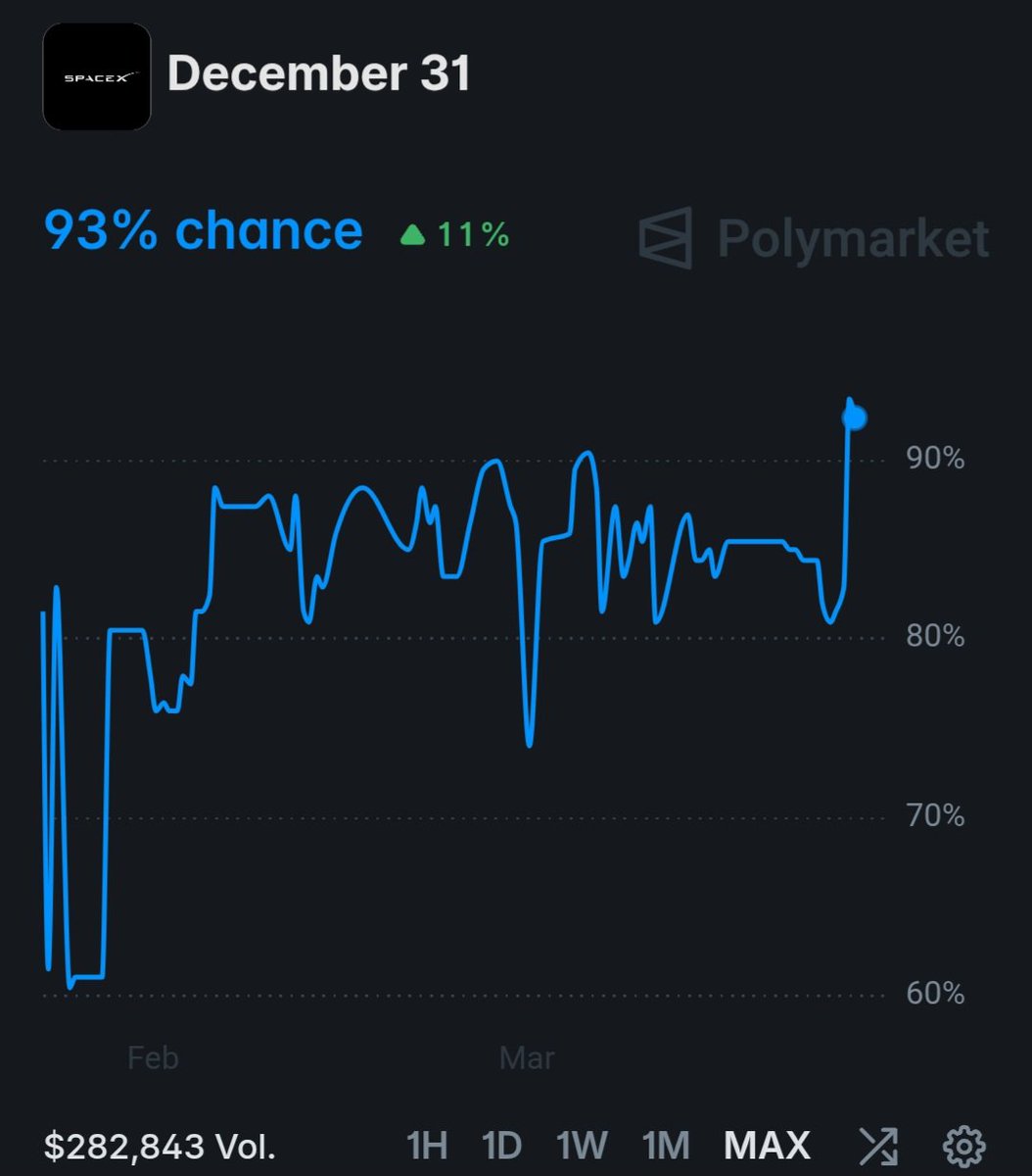 IncomeSharks tweet media