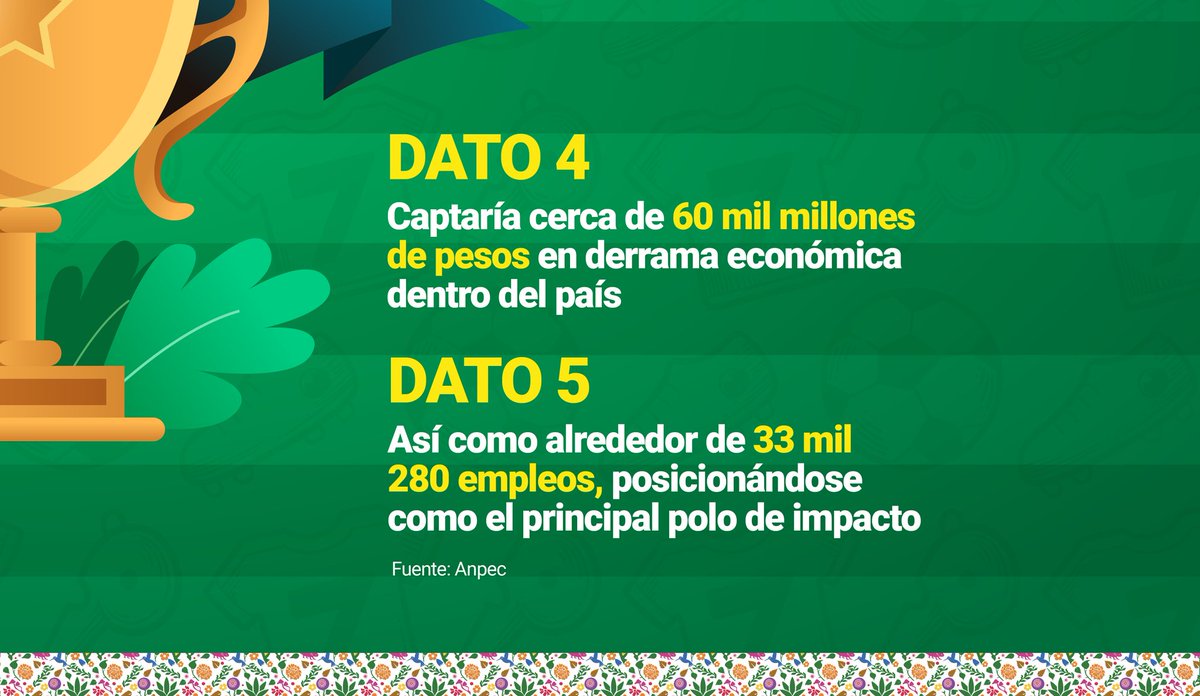 Gobierno de la Ciudad de México tweet media