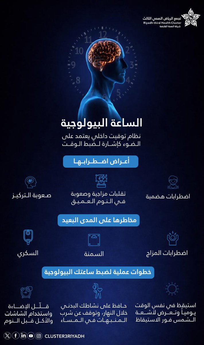 تجمع الرياض الصحي الثالث tweet media