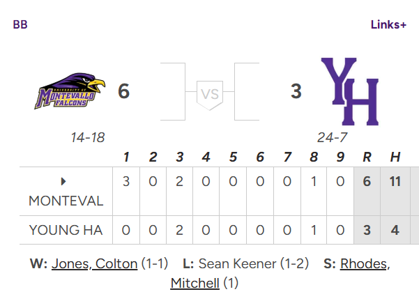 D2 Baseball tweet media