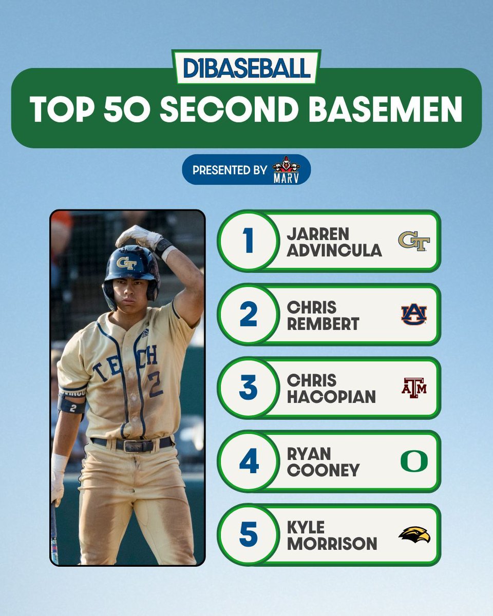 D1Baseball tweet media