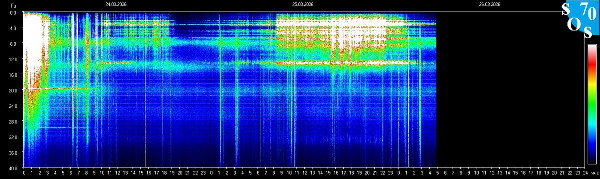 Schumann Resonances tweet media