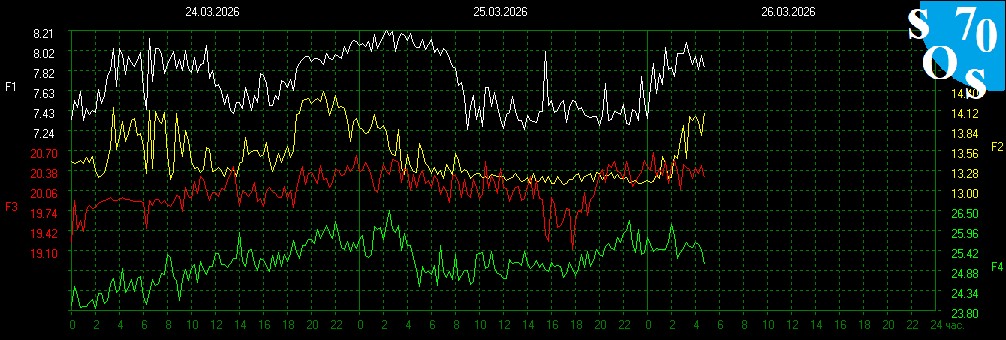 Schumann Resonances tweet media