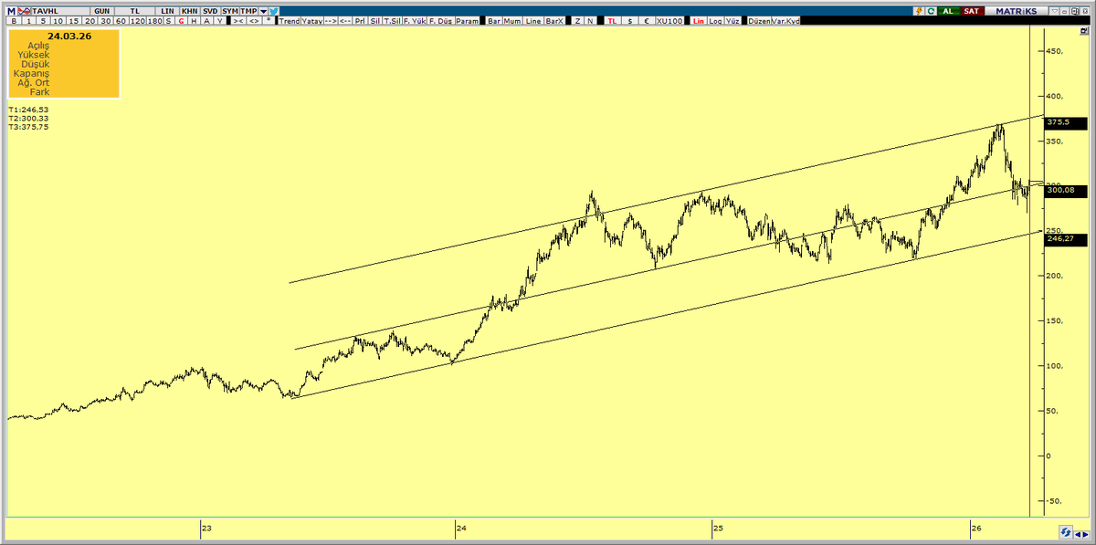 Trendavcısı tweet media