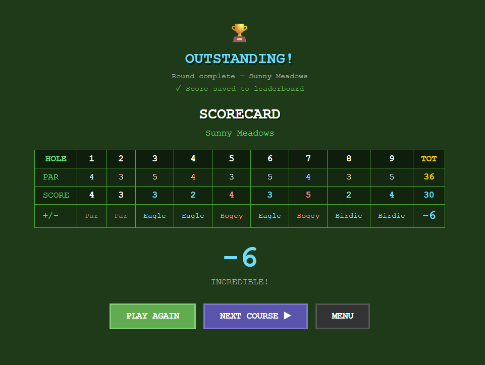 G-Dawg Trading tweet media