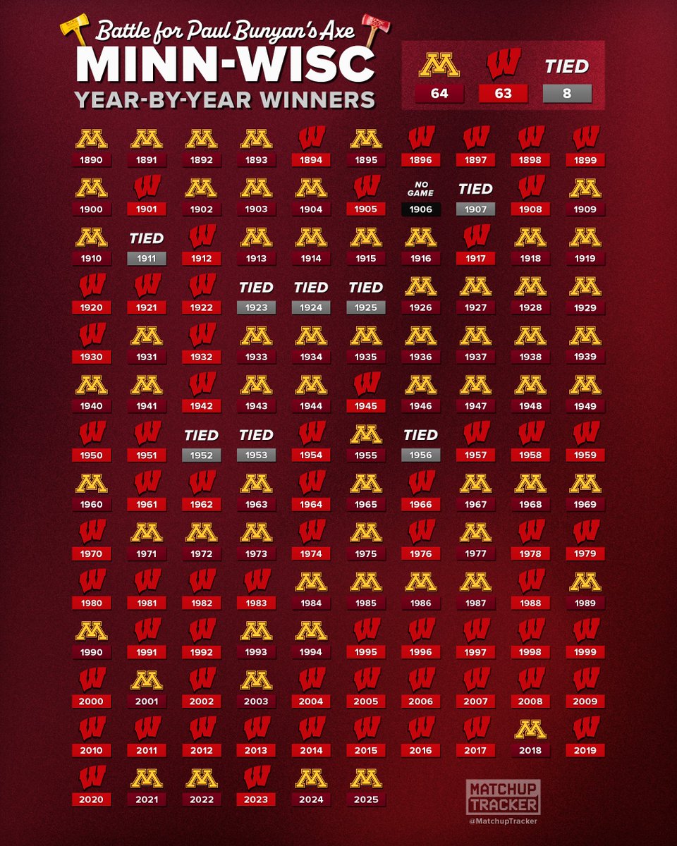 CFB Tracker tweet media