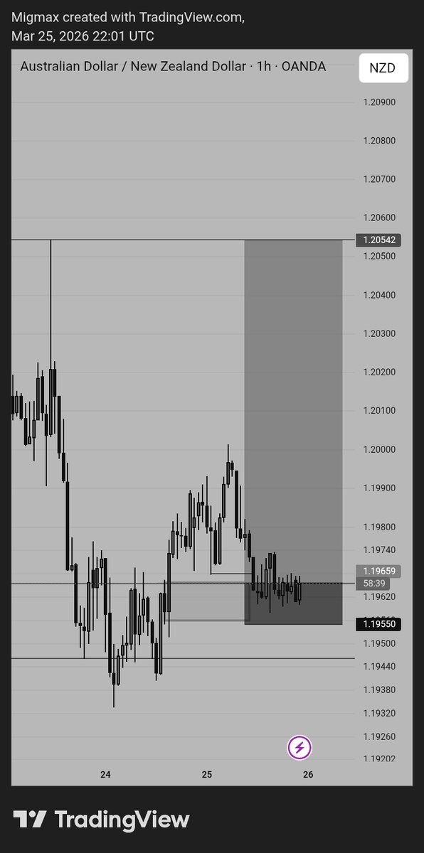 𝐌𝐢𝐠𝐦𝐚𝐱 tweet media