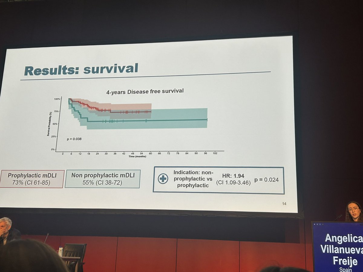 antonioper_mar's tweet image. Good job from our department #HSCT #CART at @HospiLaPaz presented in #Madrid for the 52nd Annual Meeting of the @TheEBMT #EBMT26