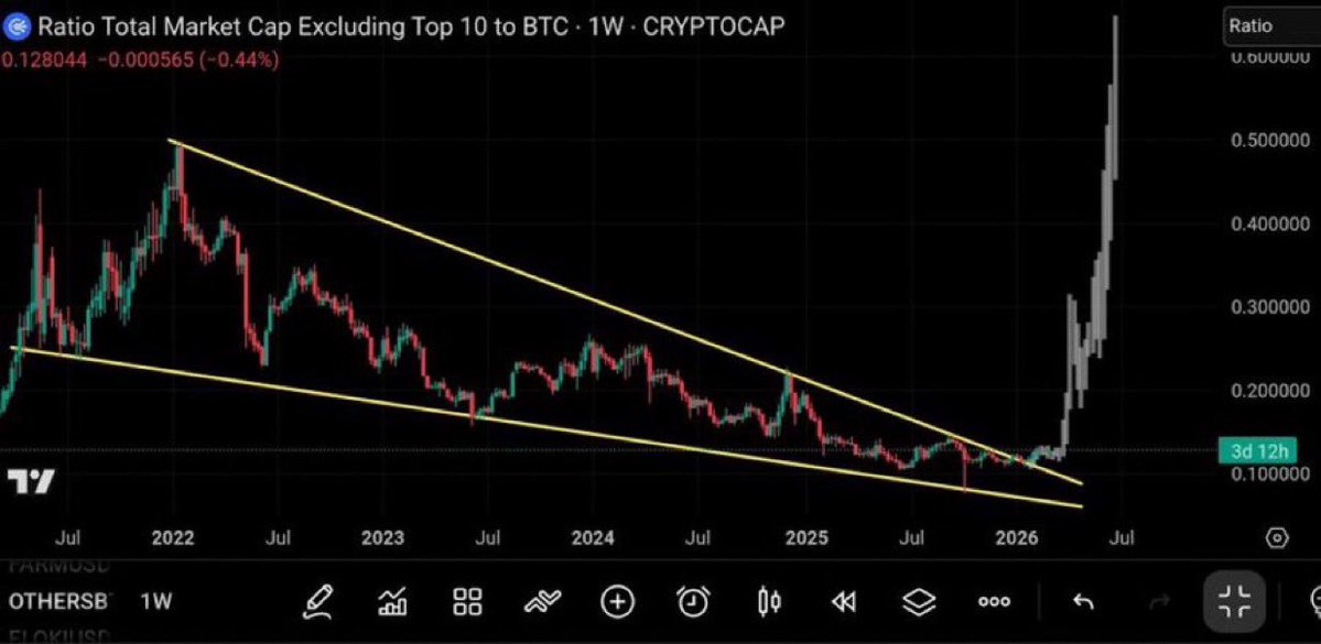 Crypto Fergani tweet media