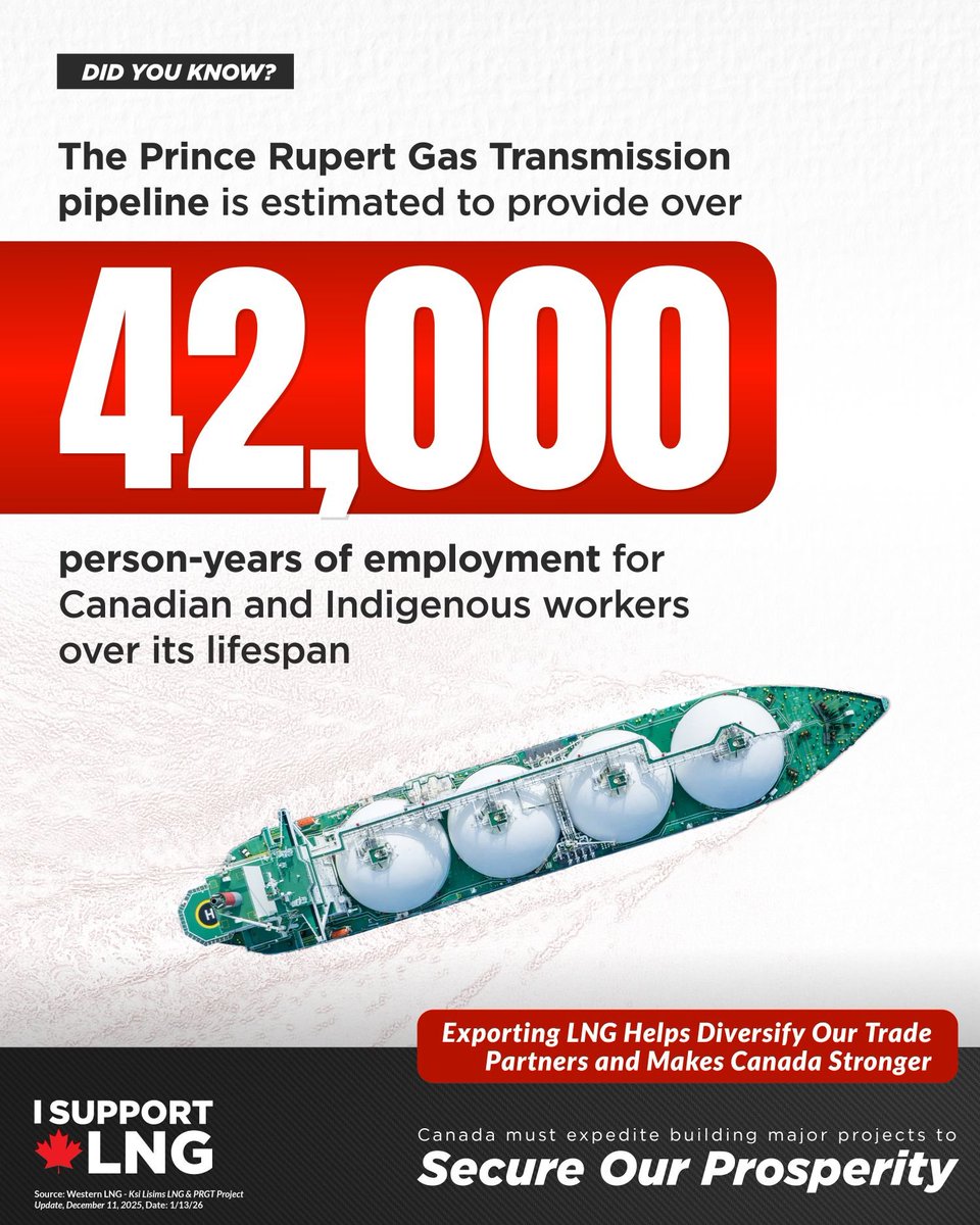 LNG Action tweet media