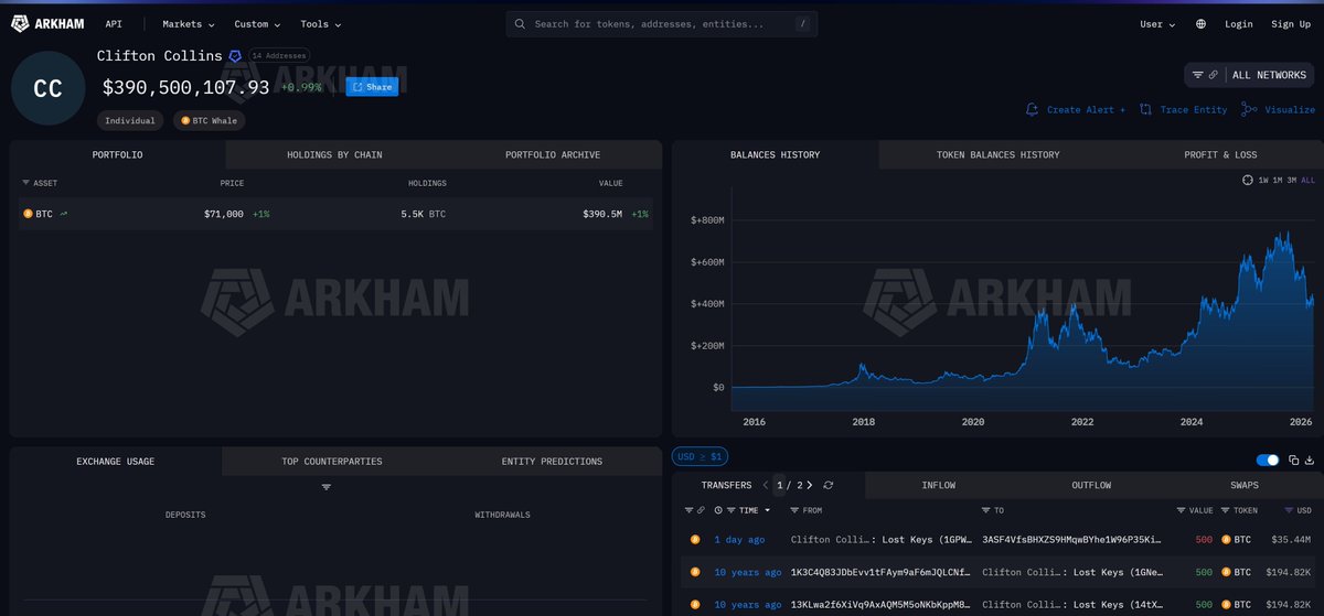 CryptoMoney tweet media