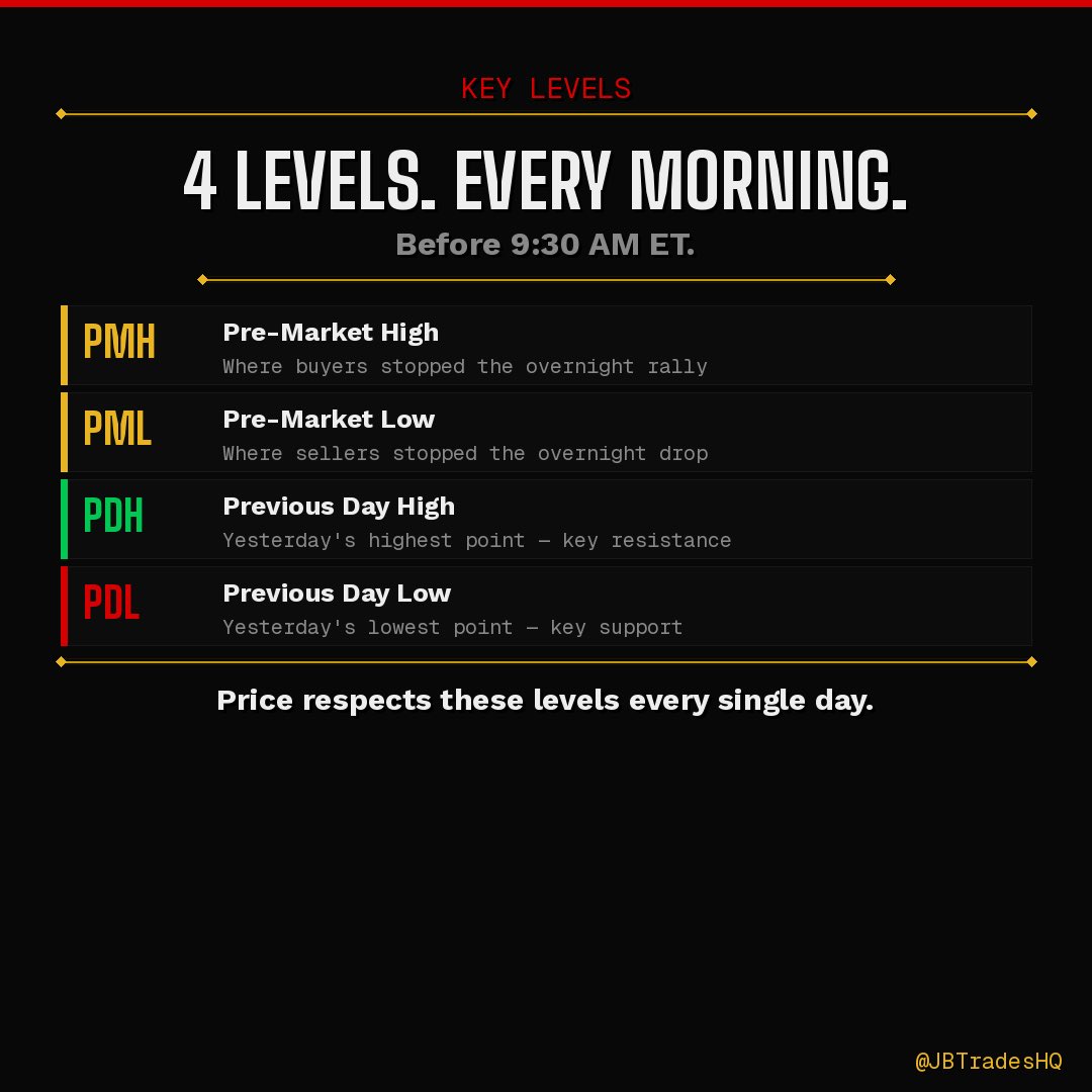 JBTradesHQ's tweet photo. This account is about one thing 📊

Executing day trading correctly.

0DTE on SPY · QQQ · SPX · IWM · Mag 7

No alerts. No paid group. Just the process.

🧵 https://t.co/g3di24fCP9