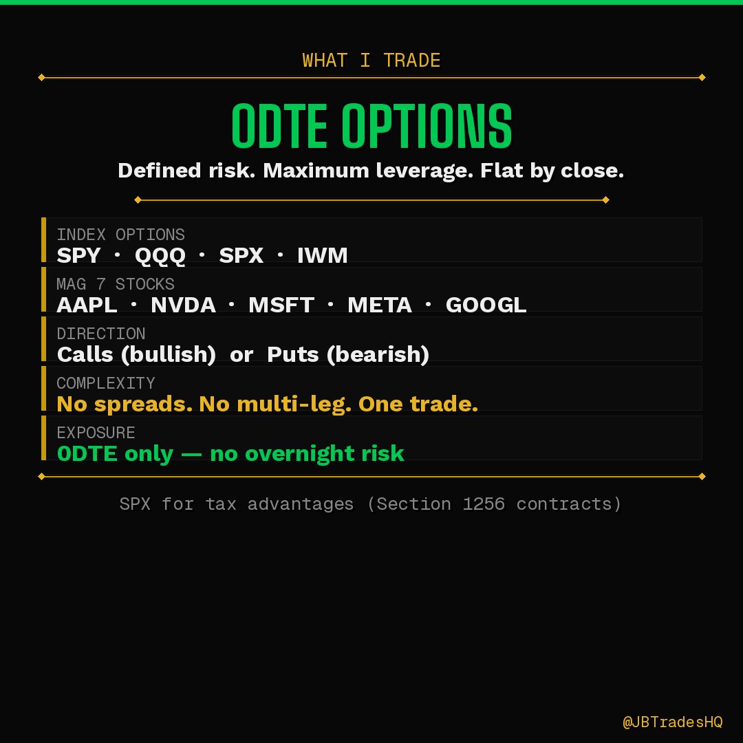 JBTradesHQ's tweet photo. This account is about one thing 📊

Executing day trading correctly.

0DTE on SPY · QQQ · SPX · IWM · Mag 7

No alerts. No paid group. Just the process.

🧵 https://t.co/g3di24fCP9
