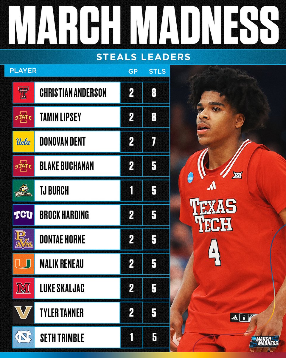NCAA March Madness tweet media