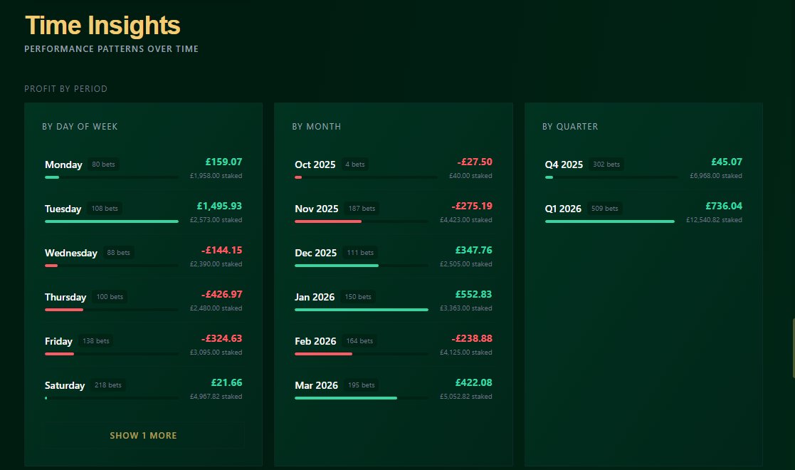 JackTupman_'s tweet photo. Just to show you the sort of updates we are making to the app, here is a before and after of the Time Insights section of the Dashboard 🔥

Check out @GambitRacing for more! https://t.co/ncaxyKvNhD