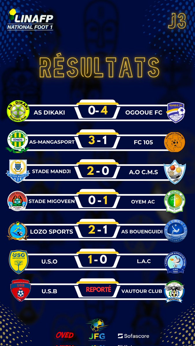 ChopScoth81591's tweet photo. LINAFP National Foot 1 : Le Stade Mandji dicte son rythme, la J4 en ligne de mire ! https://t.co/244tKNiwQr