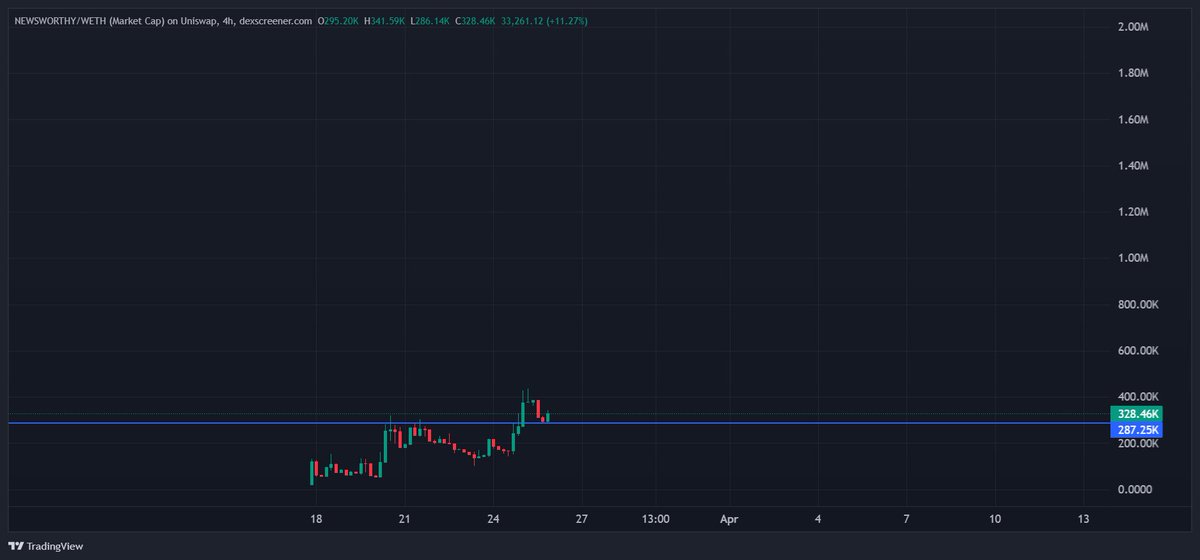 DefiFerr tweet media