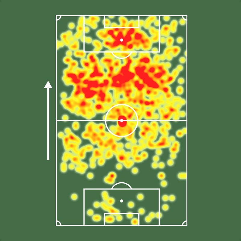 SofaScore do Verdão 🇳🇬 tweet media