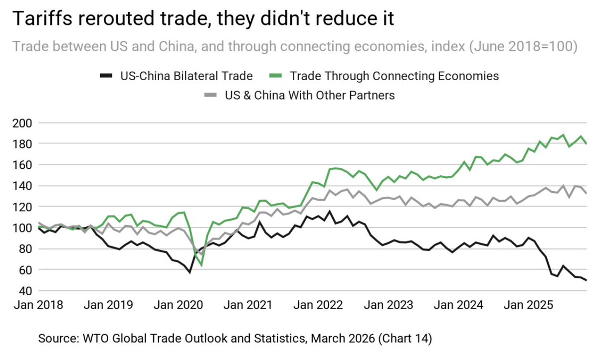 Stephanie Guild, CFA tweet media