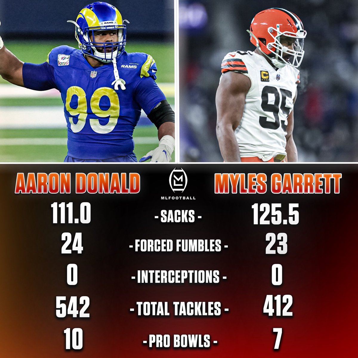 MLFootball tweet media