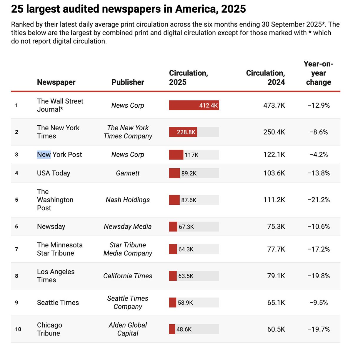 Chris Cillizza tweet media