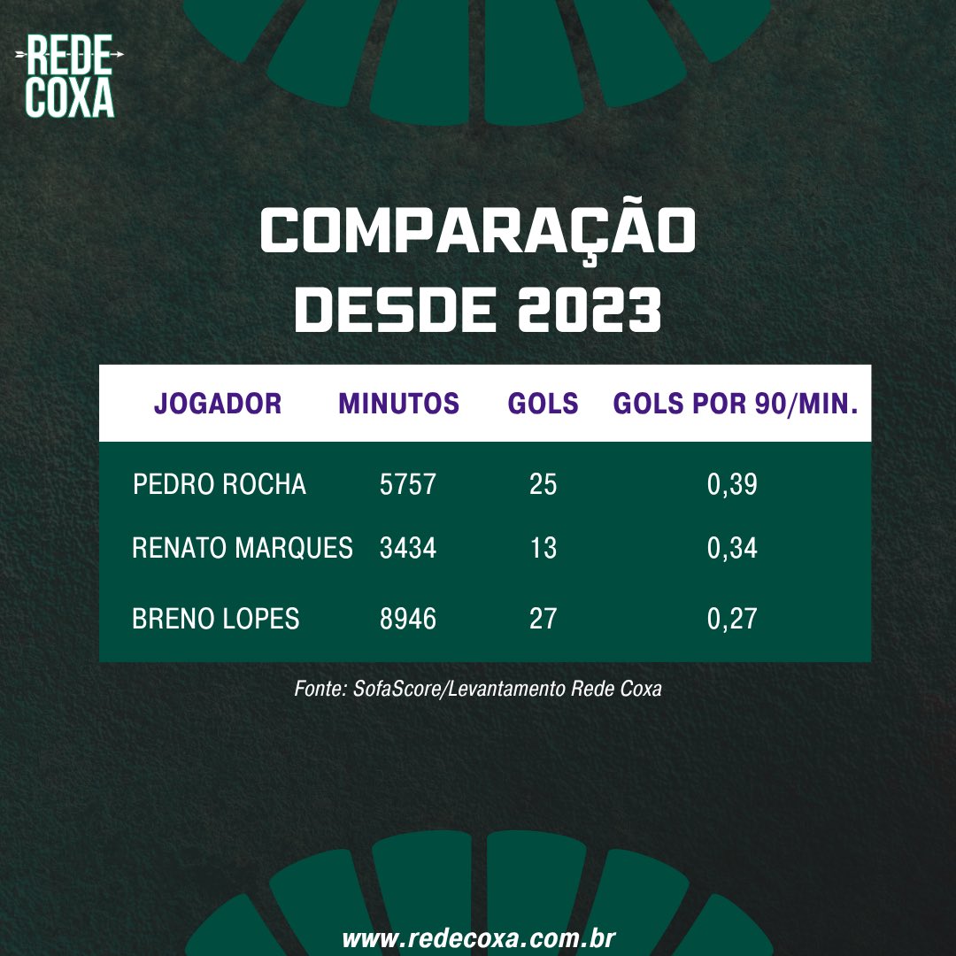 Rede Coxa tweet media