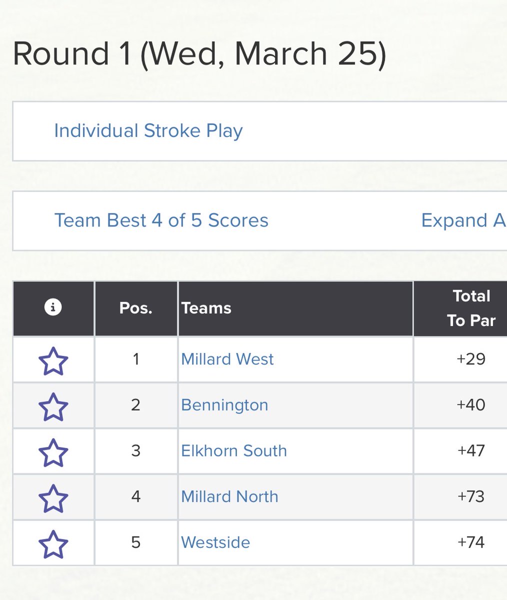 Bennington Boys Golf tweet media