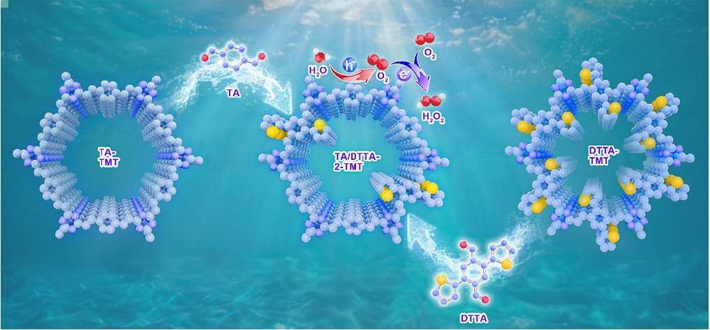 CCSChemistry's tweet image. Thiophene-Doped Fully Conjugated Covalent Organic Frameworks for Efficient Photocatalytic Hydrogen Peroxide Generation chinesechemsoc.org/doi/10.31635/c… 

#chemistry #openaccess #science #chemtwitter