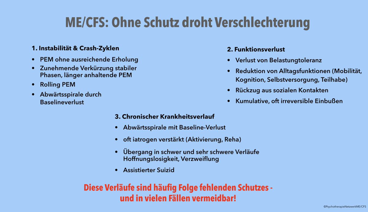 GrandeBettina's tweet image. Schutz ist Versorgung.
Bei #MECFS heißt das:
#PEM erkennen,
keine Belastungssteigerung, Grenzen respektieren.
Schwer&amp;amp;schwerst Erkrankte
waren nicht
„schon immer so krank“.
Viele sind es geworden-
durch fehlende Behandlung,
Fehlbehandlungen,
Reha, fehlenden Schutz. 
#LearnAboutME