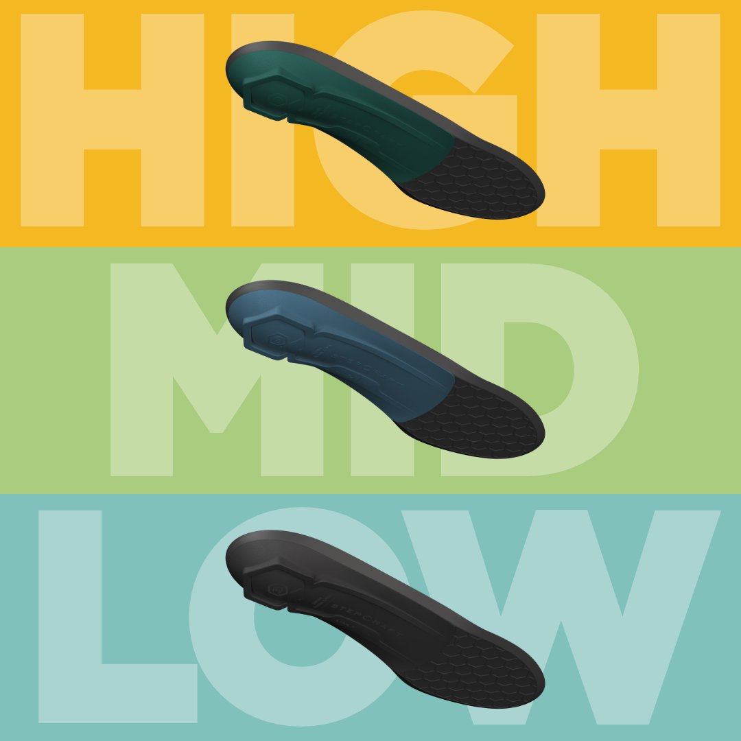 StepCraftinsole's tweet photo. Three amazing insoles. One amazing shape.

StepCraft features a shape refined over 60 years at @nwpodiatric and three arch height options to help you achieve a great fit. 

Choose your arch height and experience the benefits of premium comfort and support, no insole quiz or degree in biomechanics required.

Learn more: https://t.co/f3gCn0d0cx

#FootSupport #ArchSupport #FootPainRelief #FootHealth #Orthotics #Insoles #StepCraft #Podiatry #PhysicalTherapy