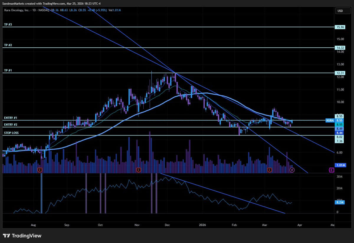 Sandman Markets tweet media