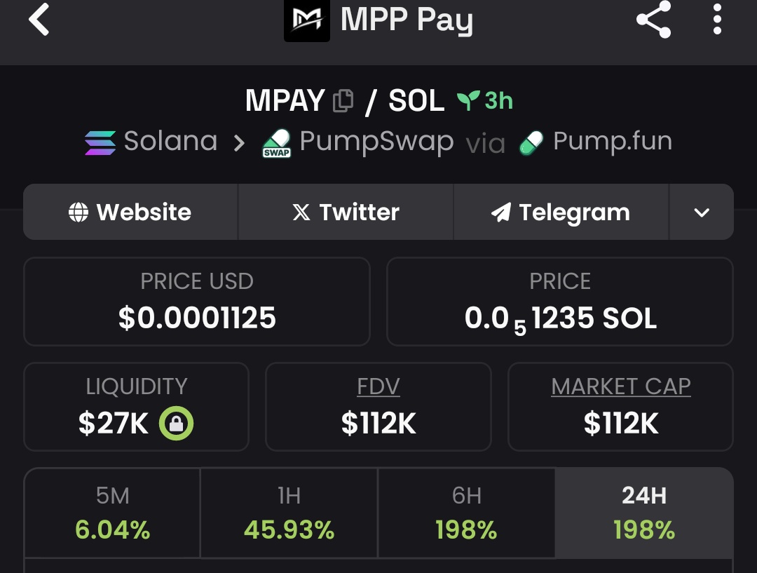 Raghavak0nSol's tweet photo. 2x ✅✅✅✅✅✅✅✅✅✅✅✅
MCAP: $112K
CA:
2veExVRBp9fytpSswZAjSmP8jLpLYUk4x8d2Fdp3pump
#SOL
#MPAY
#MPPPAY https://t.co/cQJ82COo5W