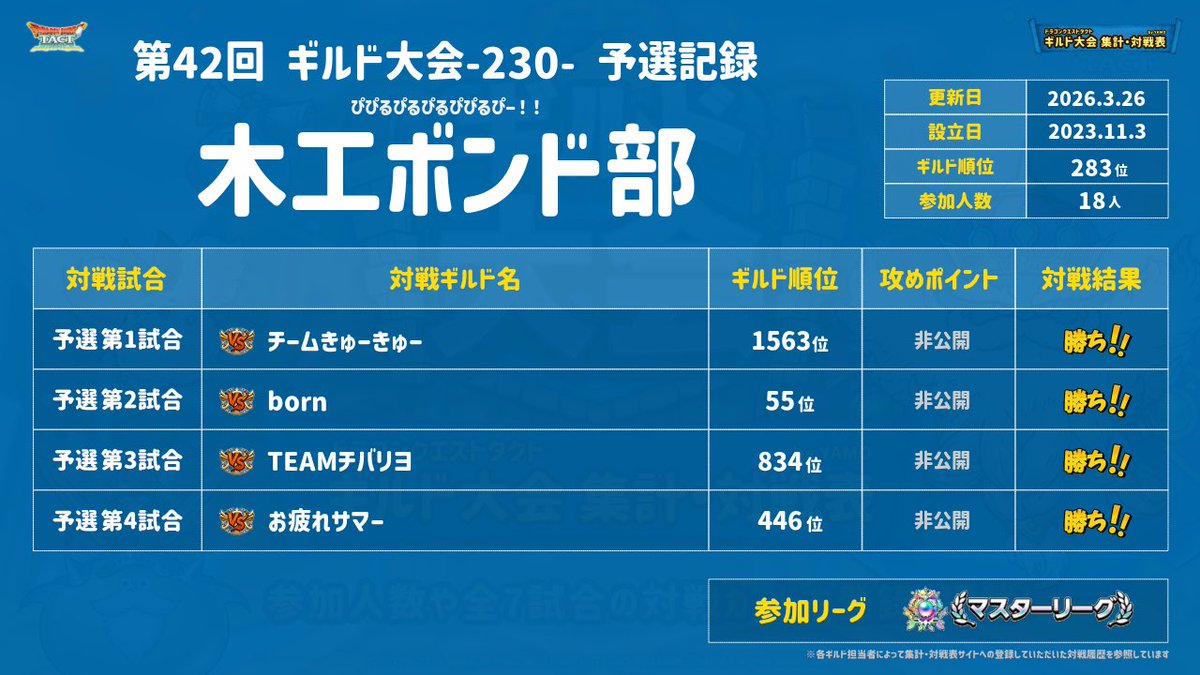 だいぽちょ@木工ボンド部 tweet media