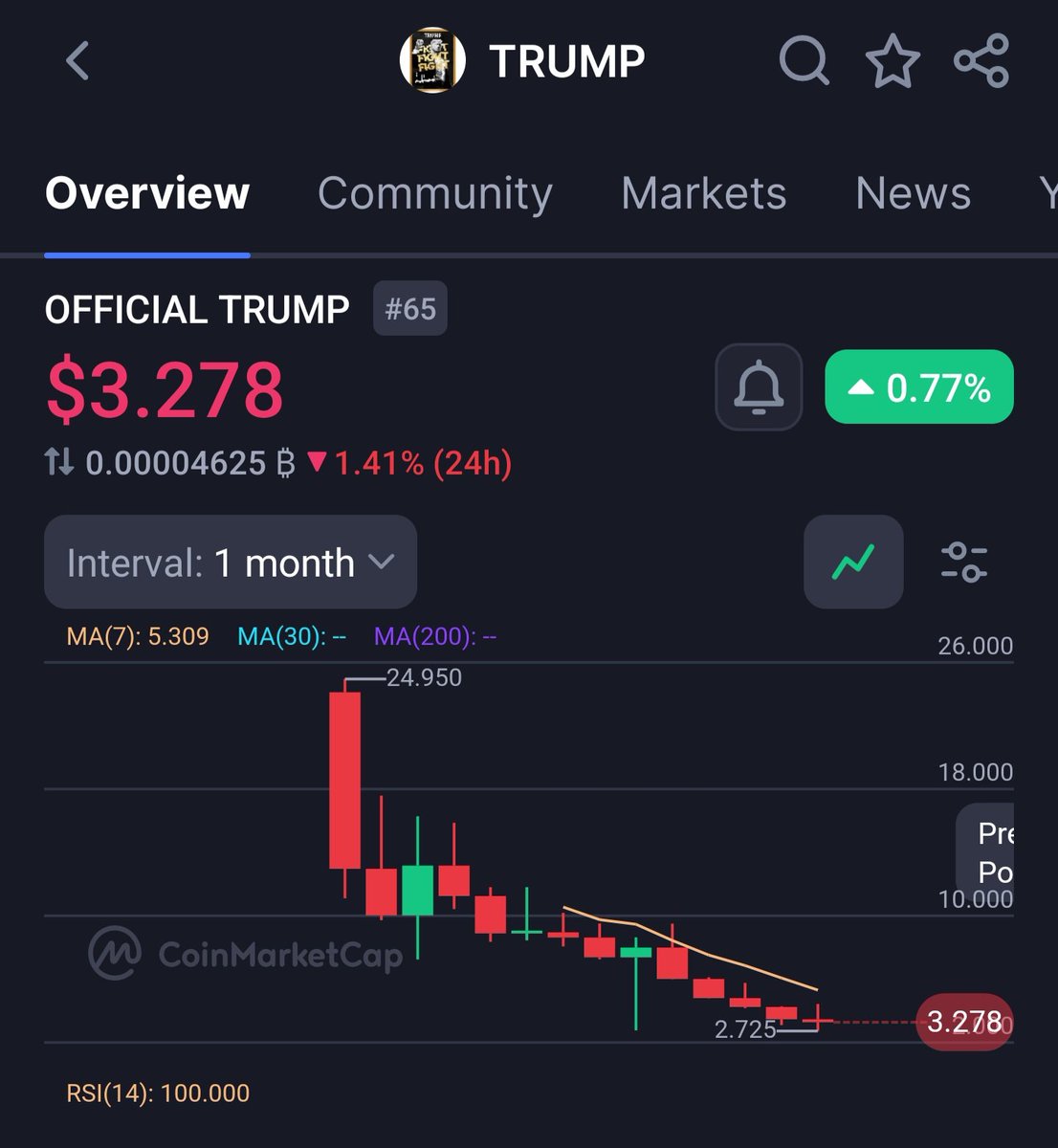 FaithAICrypto tweet media