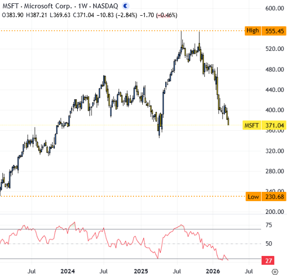 Marcus Padley tweet media