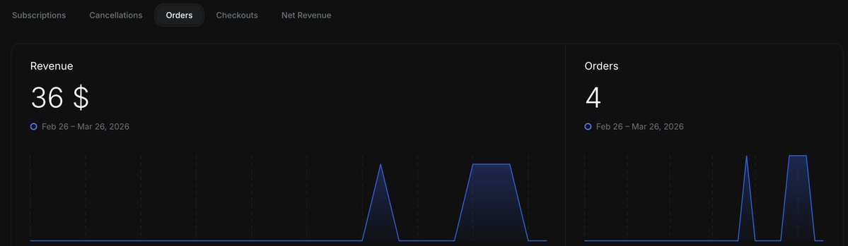 Daniel Ost tweet media