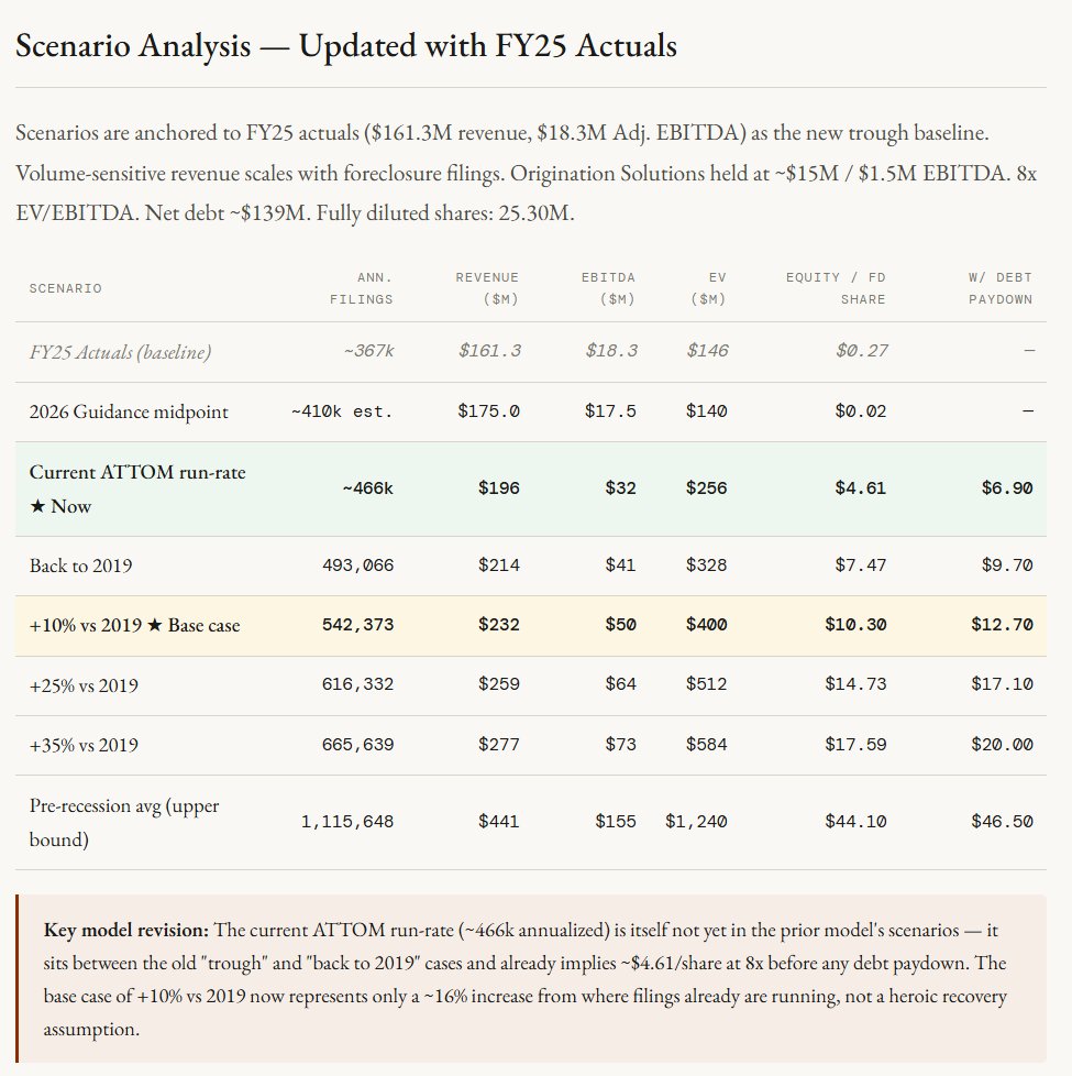 WarrenAllYouCanEatBuffett tweet media