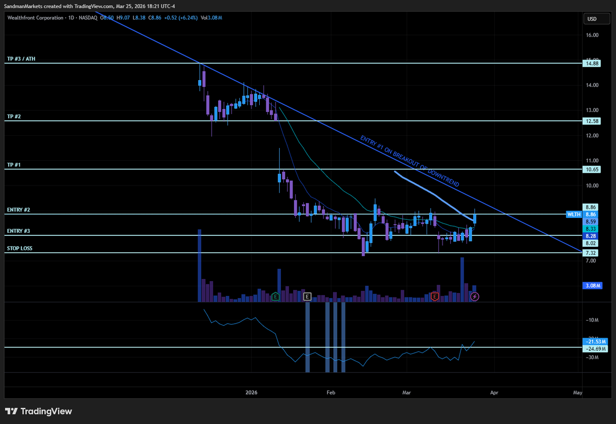 Sandman Markets tweet media