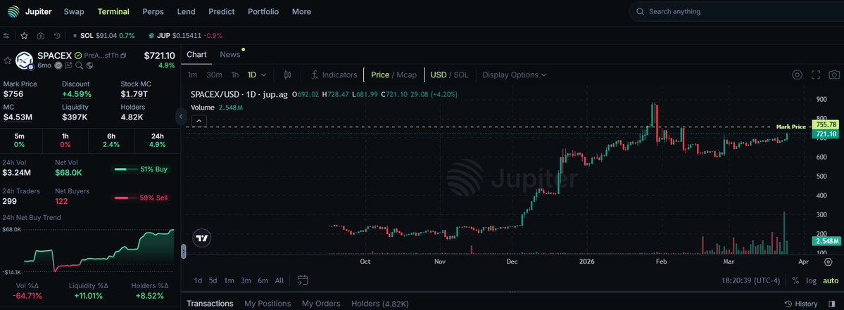 Smart Dumb Man tweet media